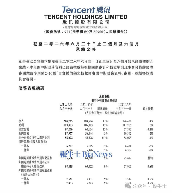 财报电话会上，腾讯总裁刘炽平谈及AI投入节奏。