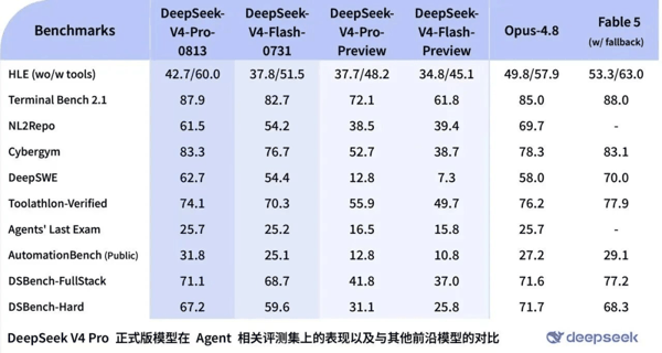 （来源：DeepSeek）