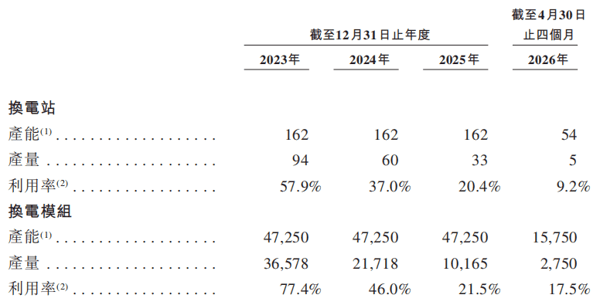 图源：奥动新能源招股书