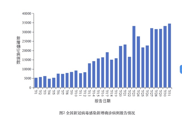 中国疾控官网截图