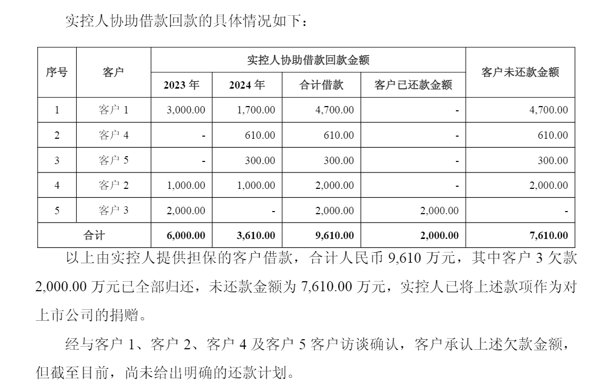 来源：2025年年报问询函回复
