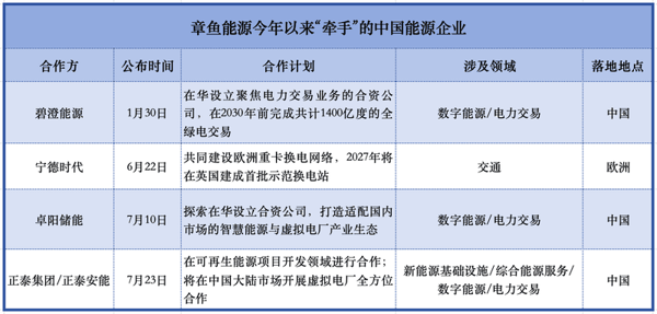 制图/零碳研究院 朱玥怡