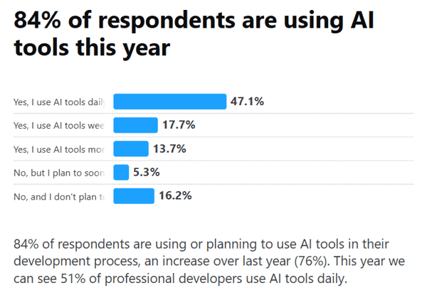 https://survey.stackoverflow.co/2025