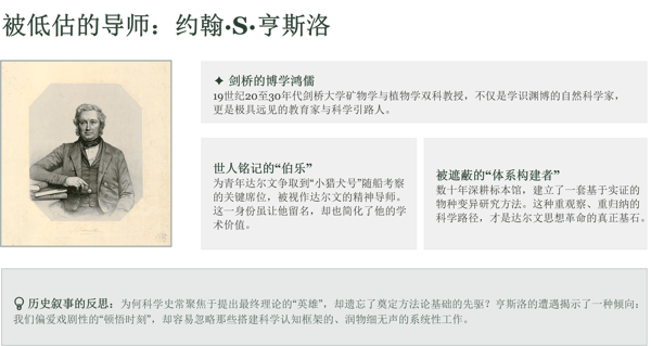 被低估的导师：约翰·S·亨斯洛.jpg