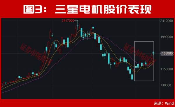 A股，下周会走出新的加速行情?
