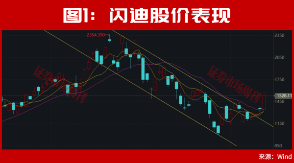 A股，下周会走出新的加速行情?