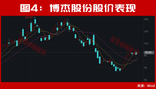 A股，下周会走出新的加速行情?