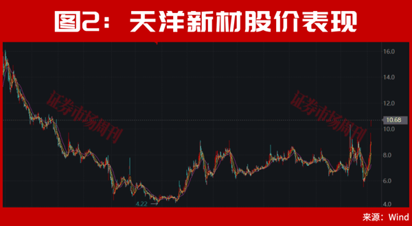A股，下周会走出新的加速行情?