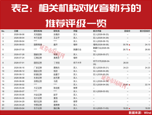 行业强分化下，谁才是纺织服饰赛道真正的长跑冠军?