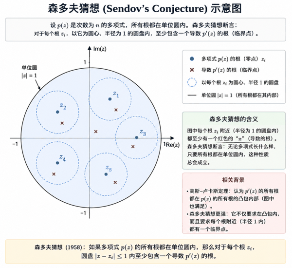 示意图由 AI 生成