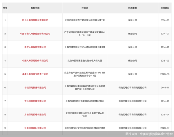 图片来源：中国证券投资基金业协会