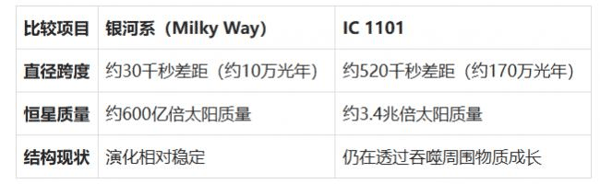 天文学家首度测出已知最大星系的真实边界