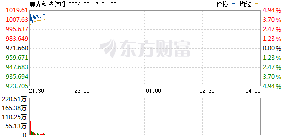 R图 MU_0