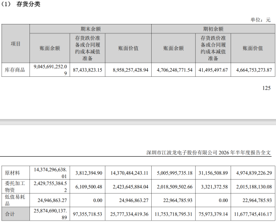 数据来源：公司公告