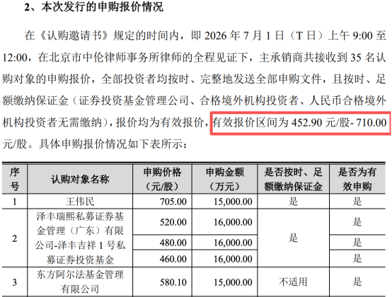 数据来源：公司公告