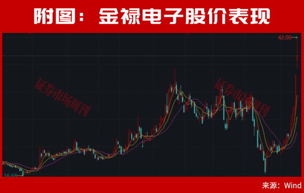 段永平，最新大动作曝光！