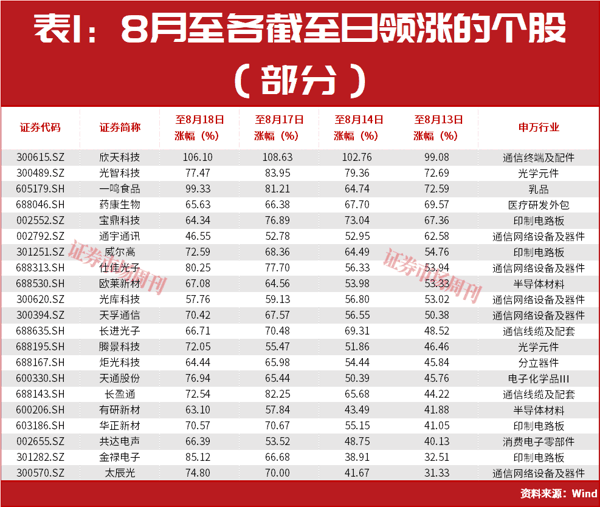 段永平，最新大动作曝光！