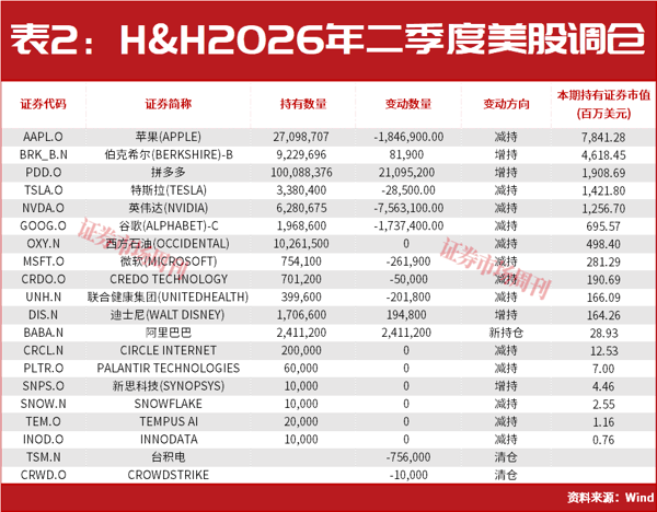 段永平，最新大动作曝光！