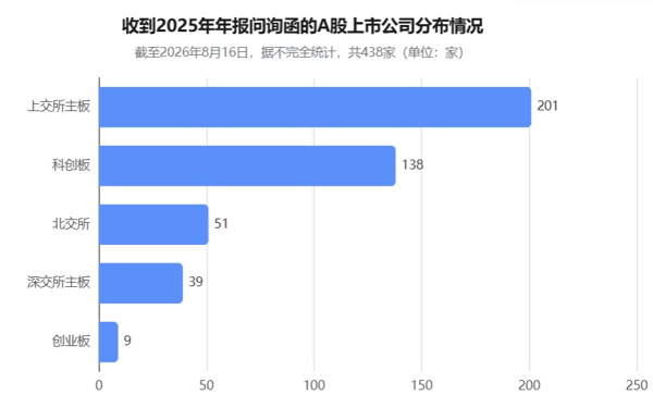 制图：陆宇安