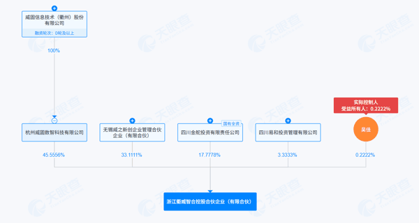 来源：天眼查