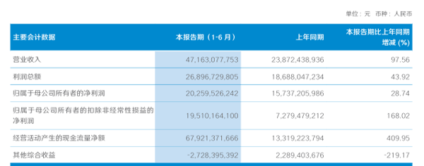▲来源：企业财报