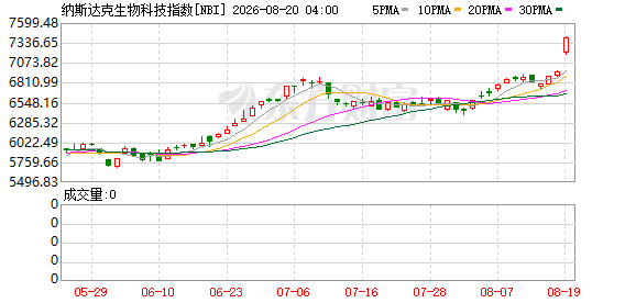 K图 NBI_0