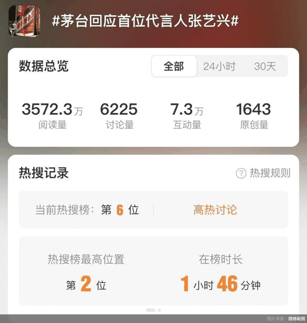 微博截图