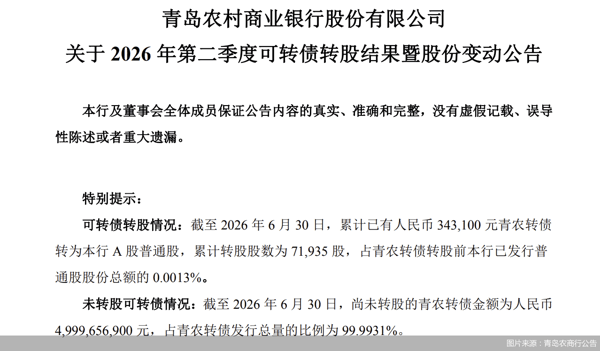 图片来源：青岛农商行公告