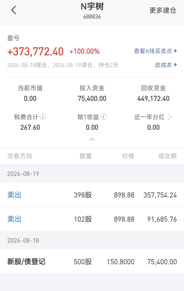 ▲受访者供图