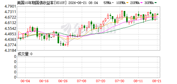 K图 US10Y_0