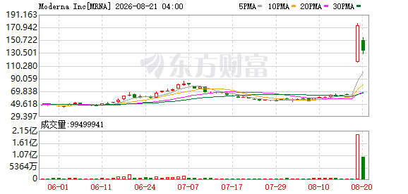 K图 MRNA_0