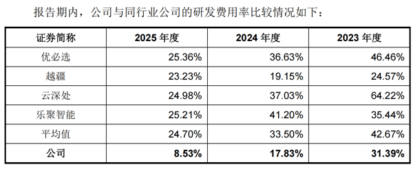 图源：宇树科技招股说明书