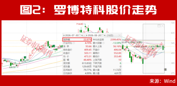 当下，最强的主线竟是它！