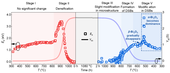 先进陶瓷-科学网博客-JAC1356-加精选3460.png