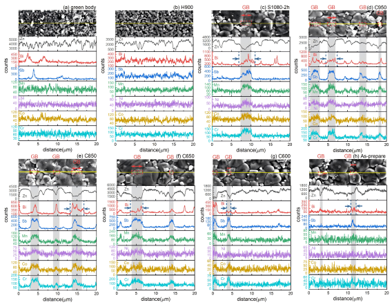 先进陶瓷-科学网博客-JAC1356-加精选2271.png