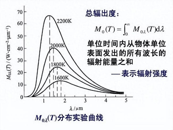 让自己恐惧了30年！爱因斯坦到底发现了什么