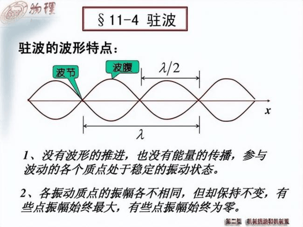 让自己恐惧了30年！爱因斯坦到底发现了什么