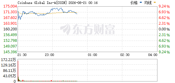 R图 COIN_0