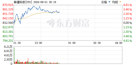 R图 STX_0