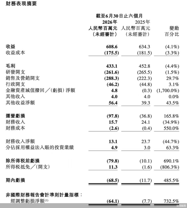 财报截图