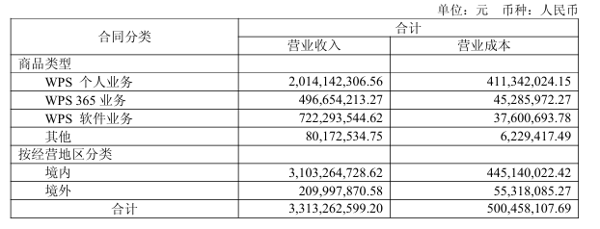 ▲来源：企业财报