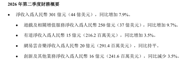 ▲据企业财报