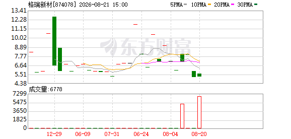K图 874078_0