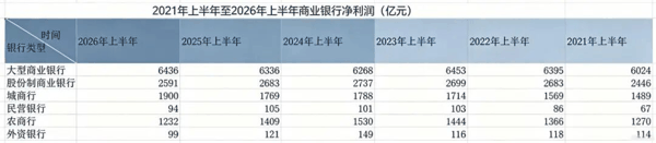 （数据来源：国家金融监督管理总局；AI辅助制图）