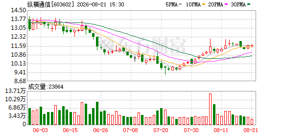 K图 603602_0