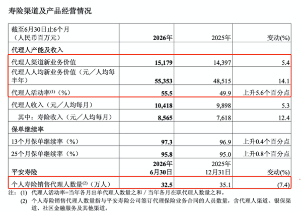 （图片来源：中国平安