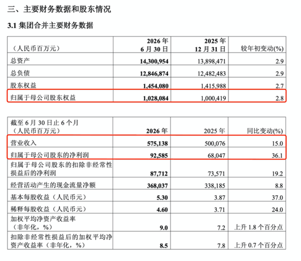 （图片来源：中国平安