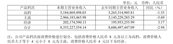 ▲来源：企业财报