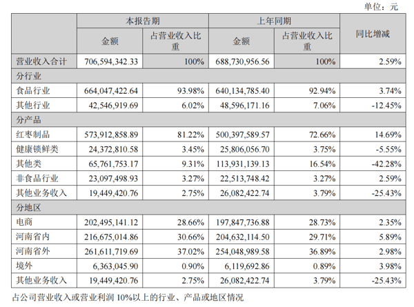 ▲来源：企业财报