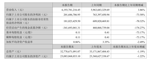 ▲来源：企业财报